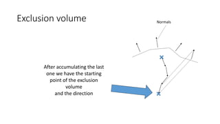 Exclusion volume Normals
After accumulating the last
one we have the starting
point of the exclusion
volume
and the direction
 