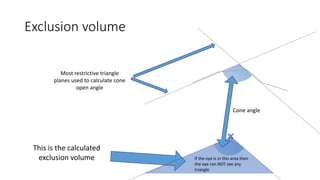 Exclusion volume
This is the calculated
exclusion volume If the eye is in this area then
the eye can NOT see any
triangle
Most restrictive triangle
planes used to calculate cone
open angle
Cone angle
 