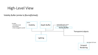 High-Level View
Visibility Buffer (similar to [Burns][Schied])
Depth Buffer
Vertex Buffer
Visibility Vertex Buffer holds opaque
and transparent objects
Lighting
Forward
Rendering
Transparent objects
Sort Back-To-Front
Encodes
- 1 bit alpha-mask
- 8-bit drawID
- 23-bit triangleID / primID
8:8:8:8
 