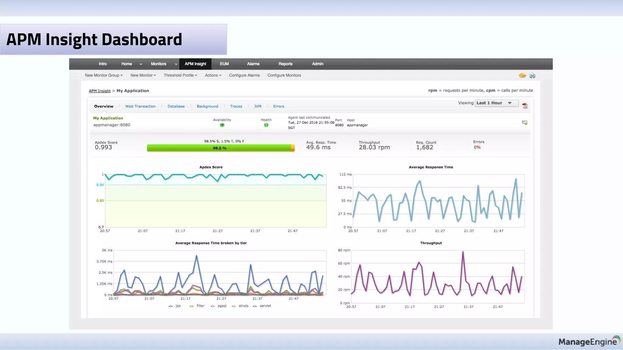 APM Insight Dashboard
 
