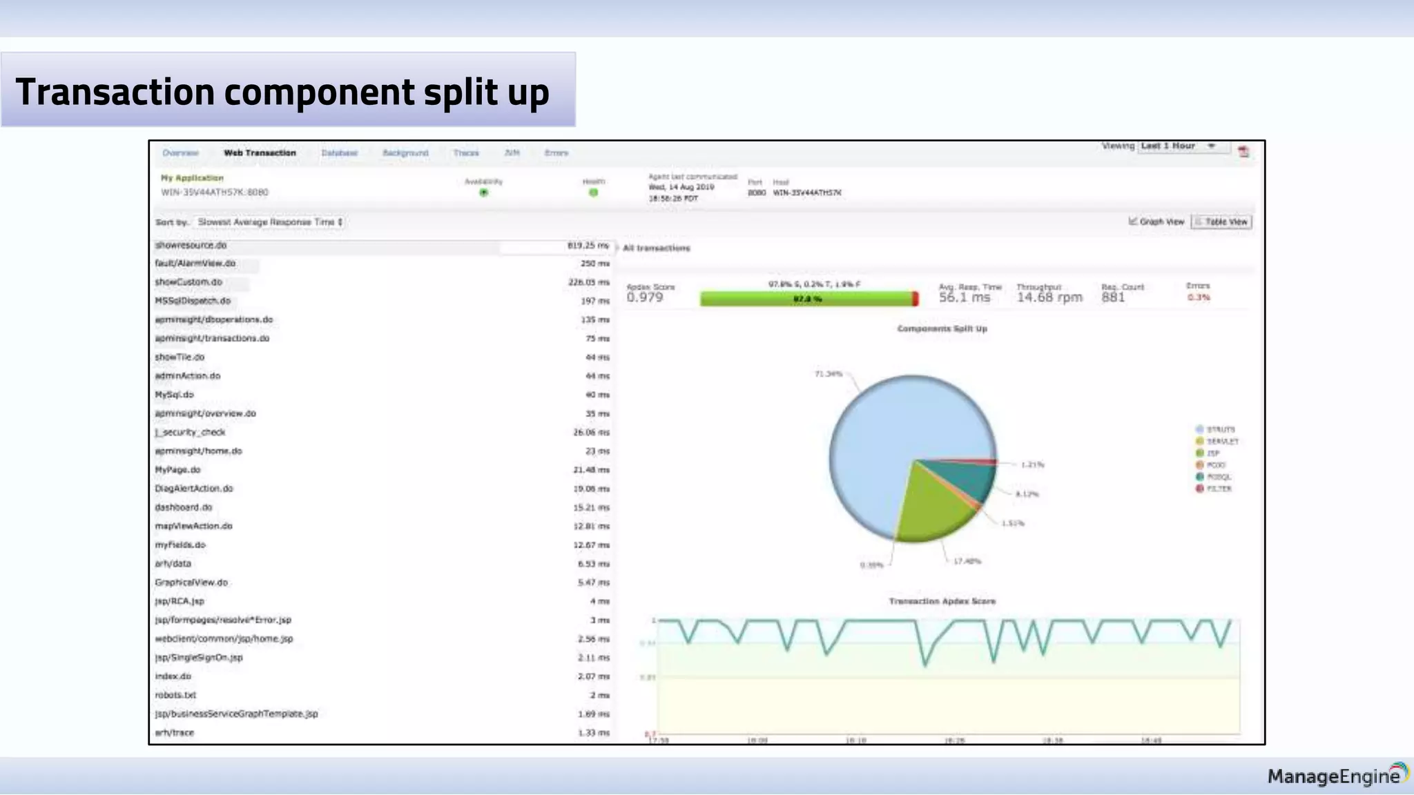 Transaction component split up
 