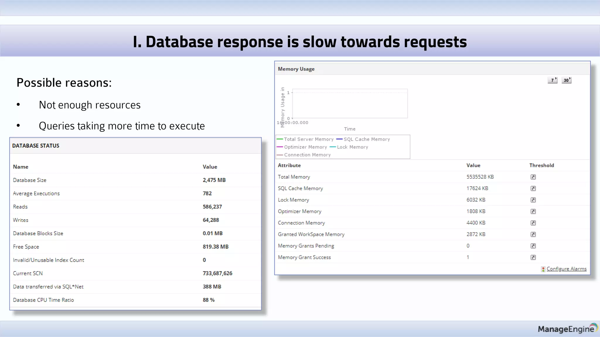 Discovery & mapping
Possible reasons:
• Not enough resources
• Queries taking more time to execute
I. Database response is slow towards requests
 