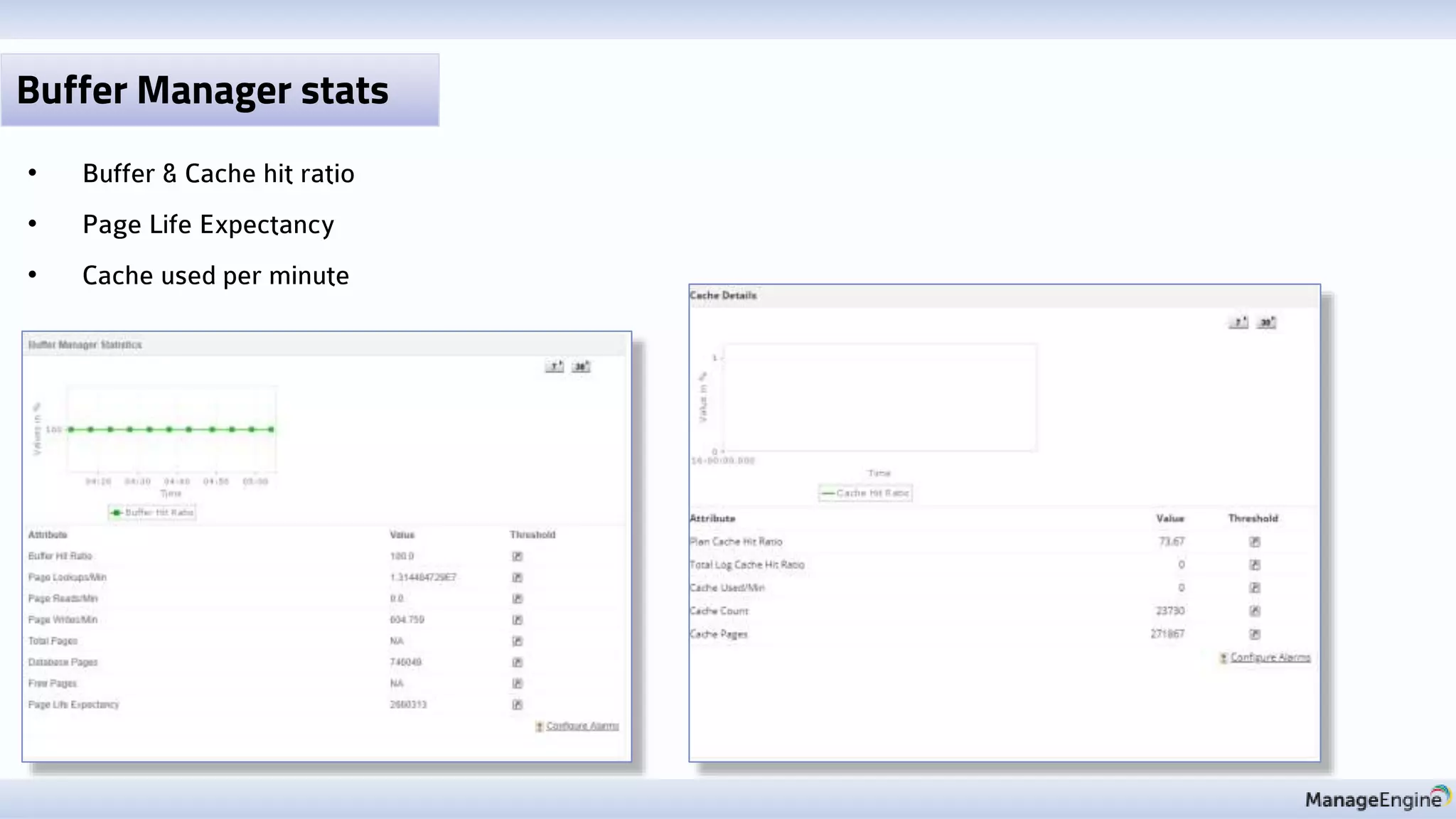 Buffer Manager stats
• Buffer & Cache hit ratio
• Page Life Expectancy
• Cache used per minute
 