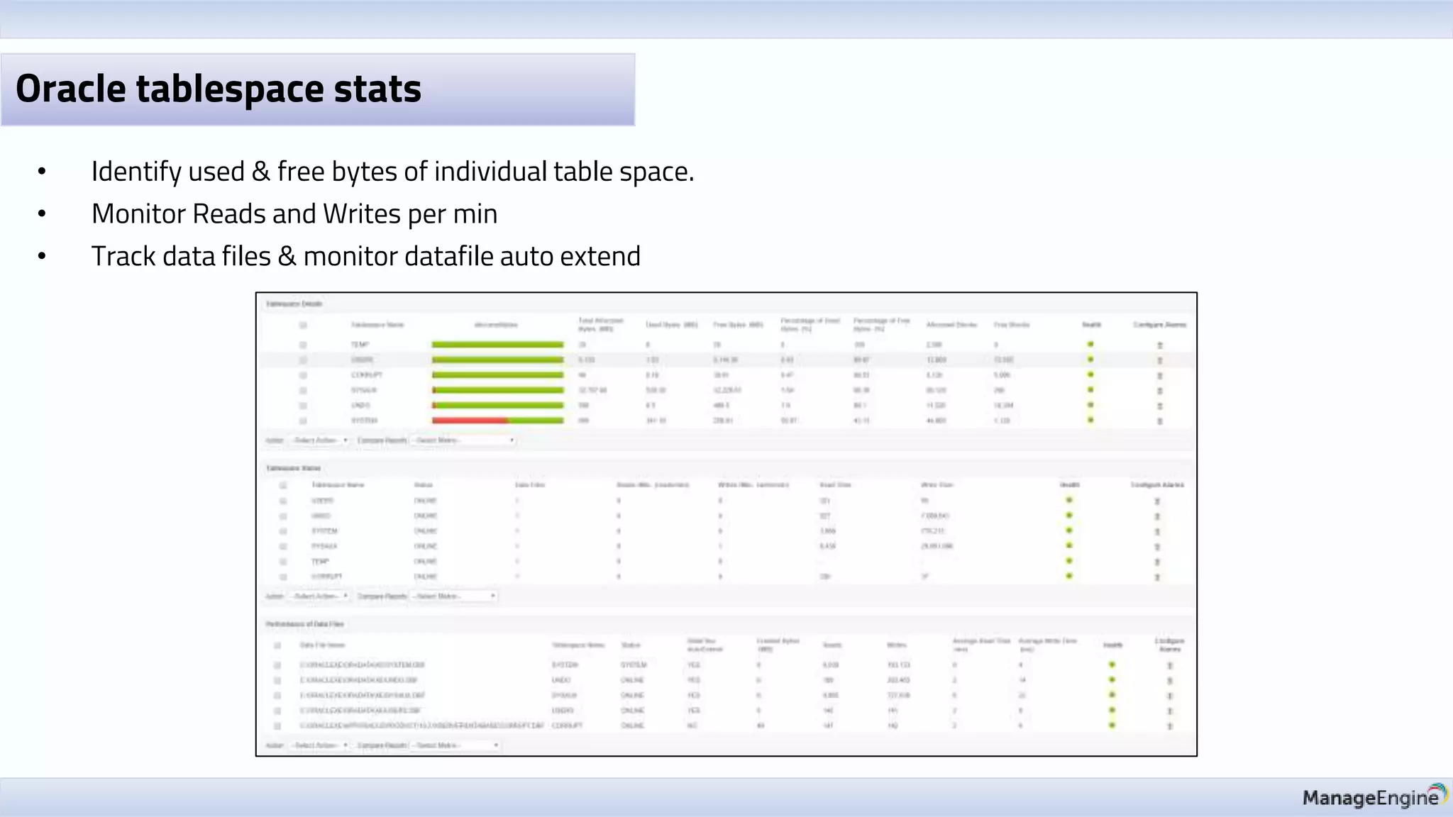 Oracle tablespace stats
• Identify used & free bytes of individual table space.
• Monitor Reads and Writes per min
• Track data files & monitor datafile auto extend
 