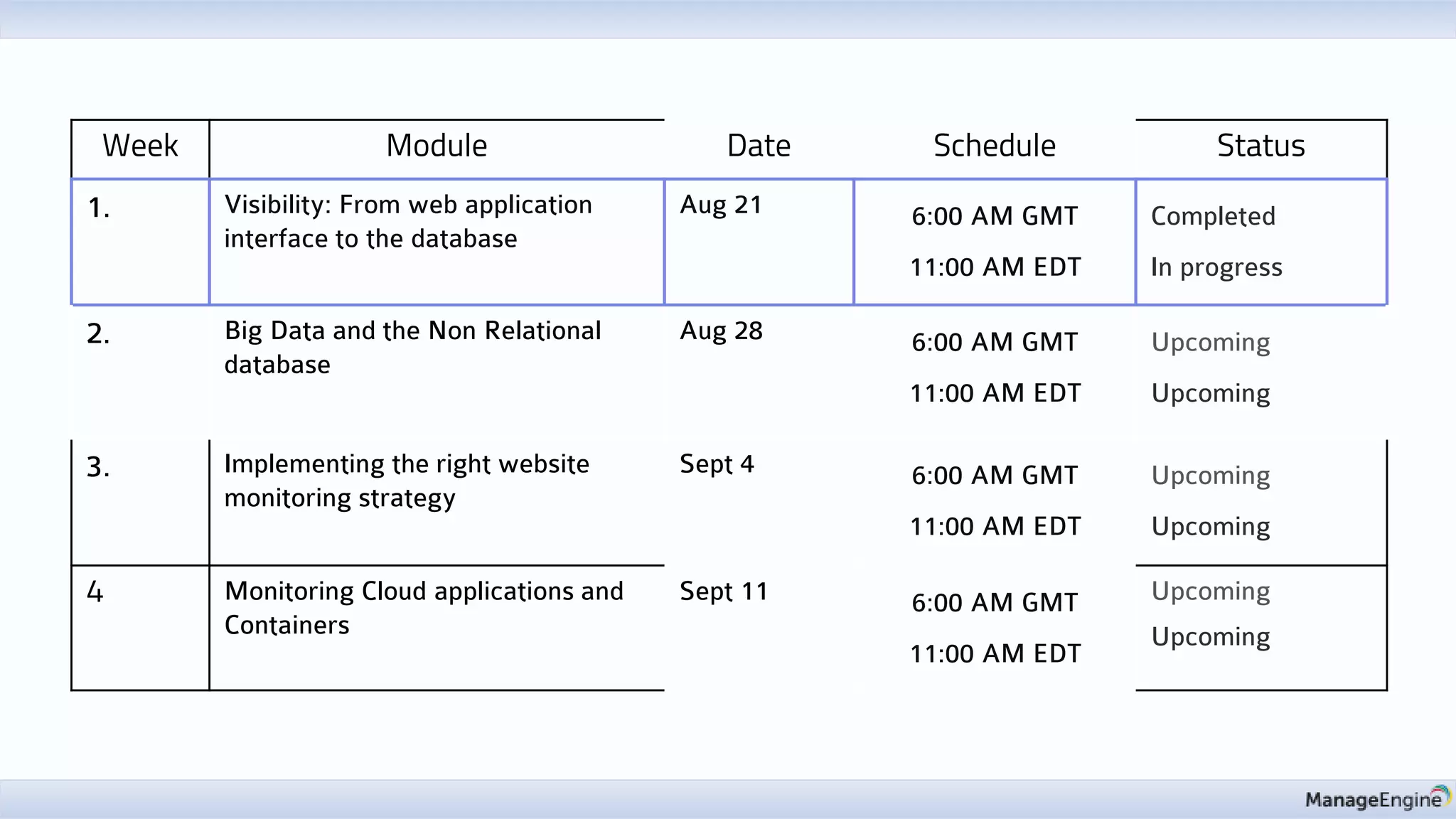 Week Module Date Schedule Status
1. Visibility: From web application
interface to the database
Aug 21 6:00 AM GMT
11:00 AM EDT
Completed
In progress
2. Big Data and the Non Relational
database
Aug 28 6:00 AM GMT
11:00 AM EDT
Upcoming
Upcoming
3. Implementing the right website
monitoring strategy
Sept 4 6:00 AM GMT
11:00 AM EDT
Upcoming
Upcoming
4 Monitoring Cloud applications and
Containers
Sept 11 6:00 AM GMT
11:00 AM EDT
Upcoming
Upcoming
 
