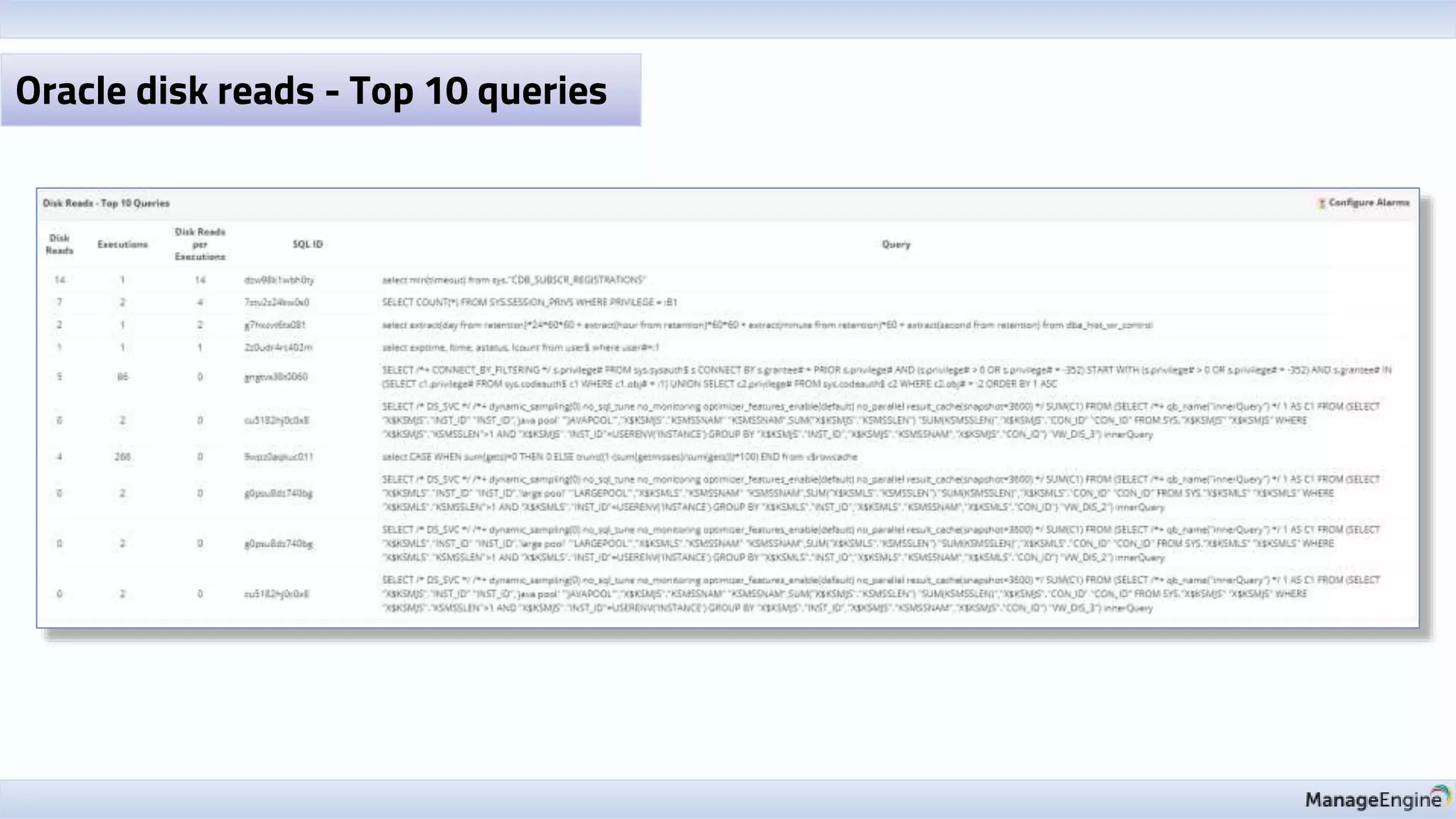 Oracle disk reads - Top 10 queries
 