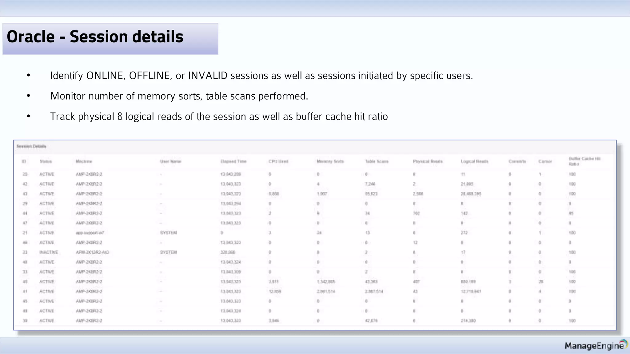 Oracle - Session details
• Identify ONLINE, OFFLINE, or INVALID sessions as well as sessions initiated by specific users.
• Monitor number of memory sorts, table scans performed.
• Track physical & logical reads of the session as well as buffer cache hit ratio
 