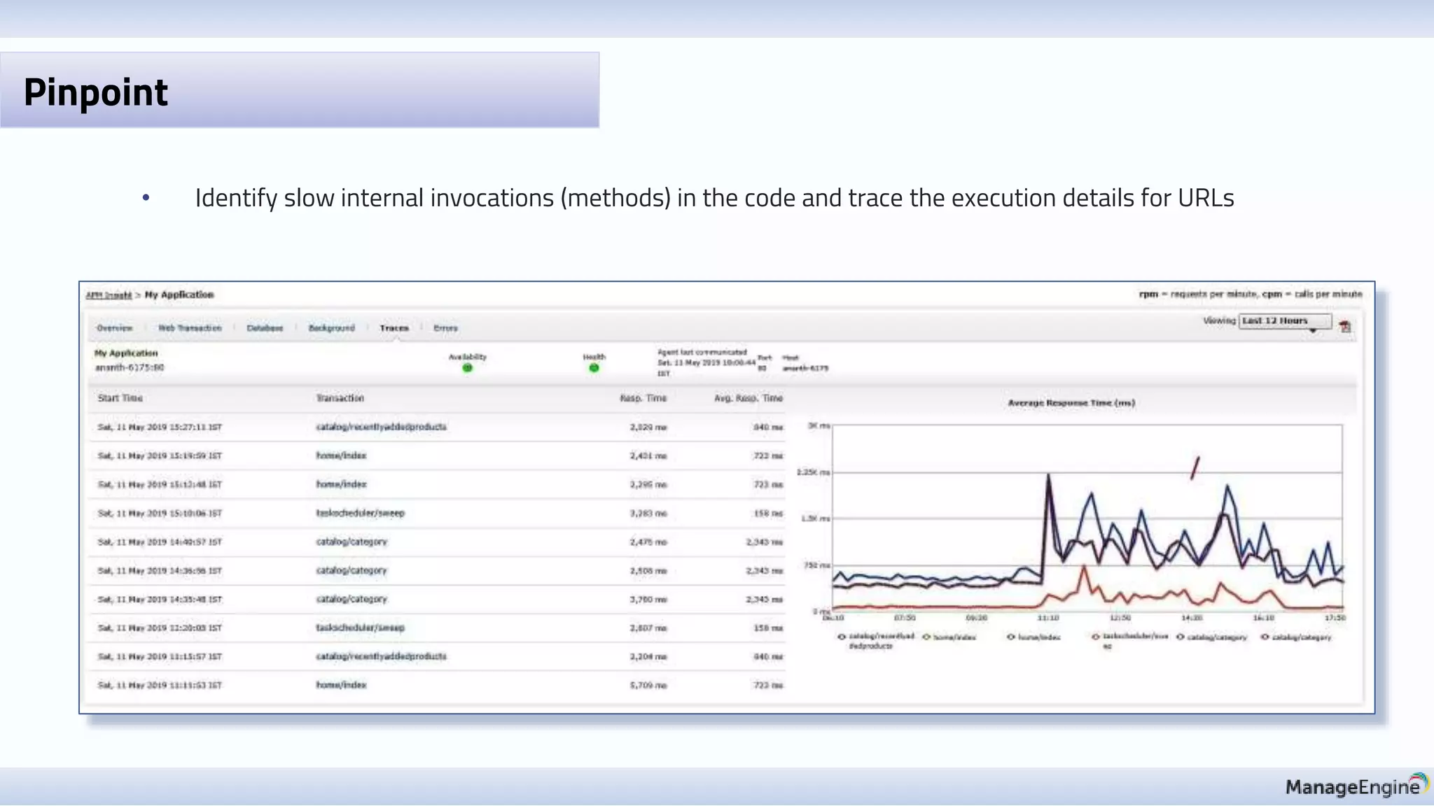 • Identify slow internal invocations (methods) in the code and trace the execution details for URLs
Pinpoint
 