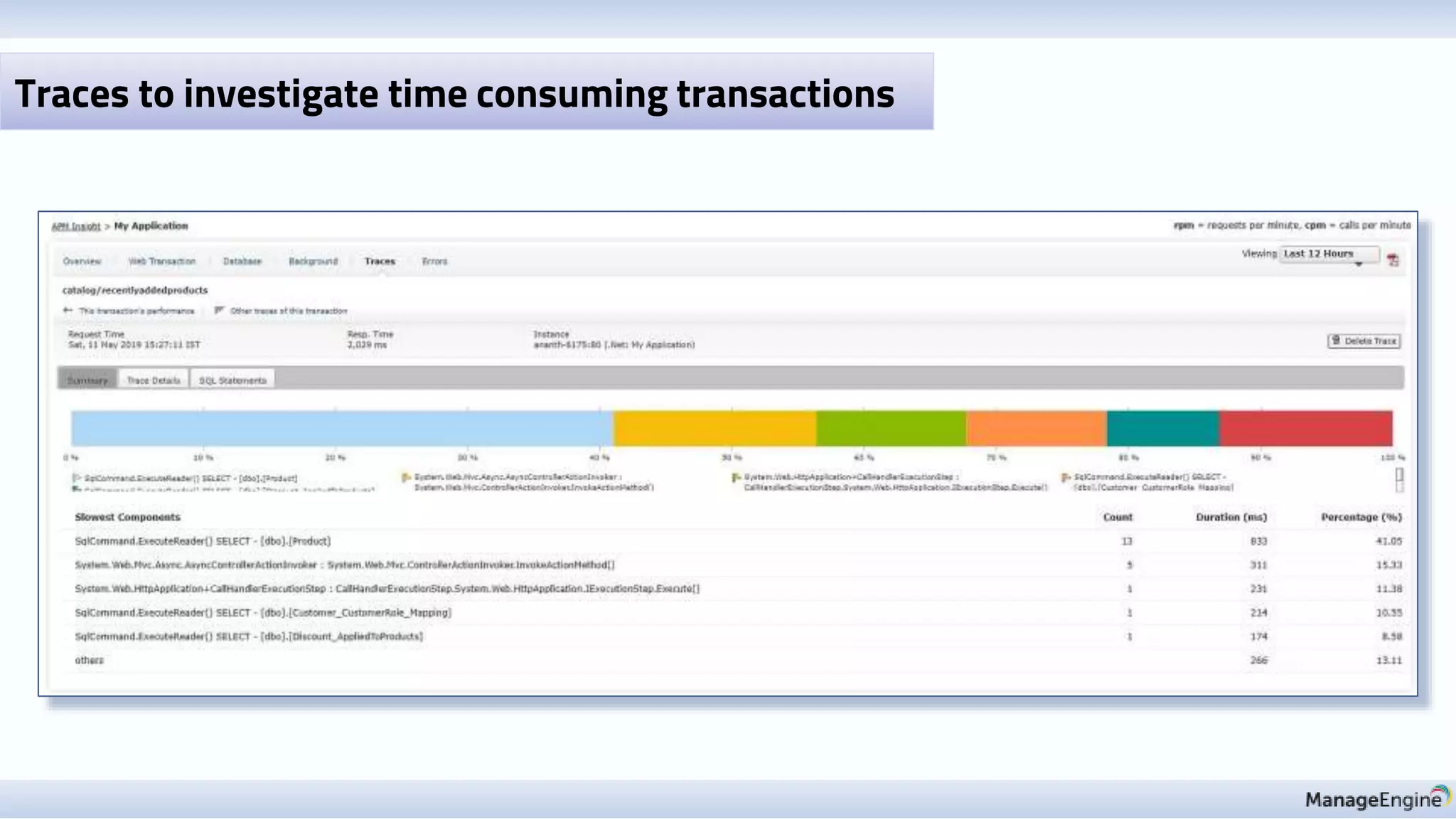 Traces to investigate time consuming transactions
 