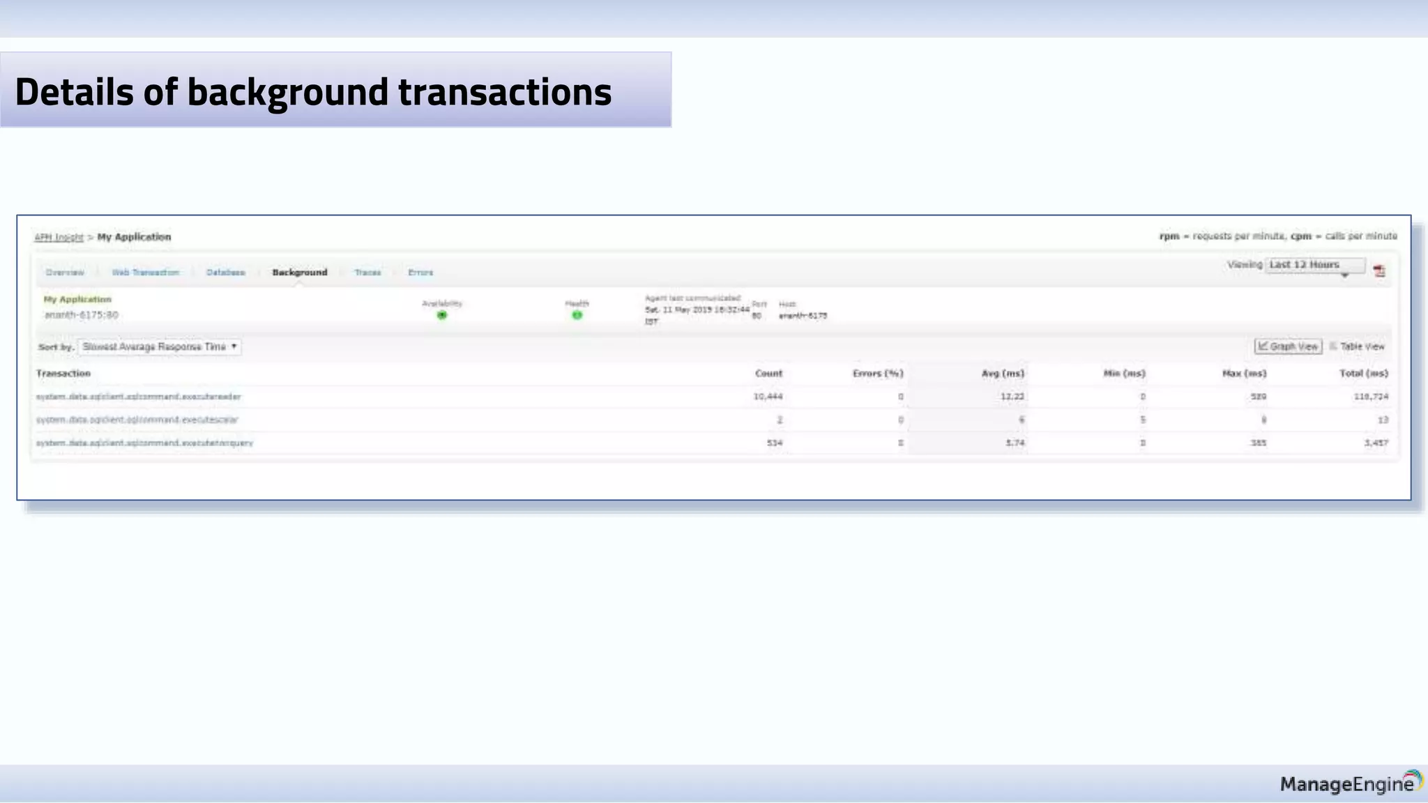 Details of background transactions
 