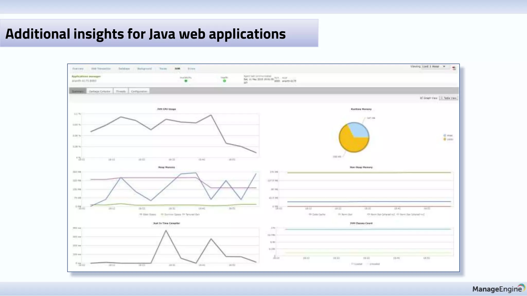 Additional insights for Java web applications
 