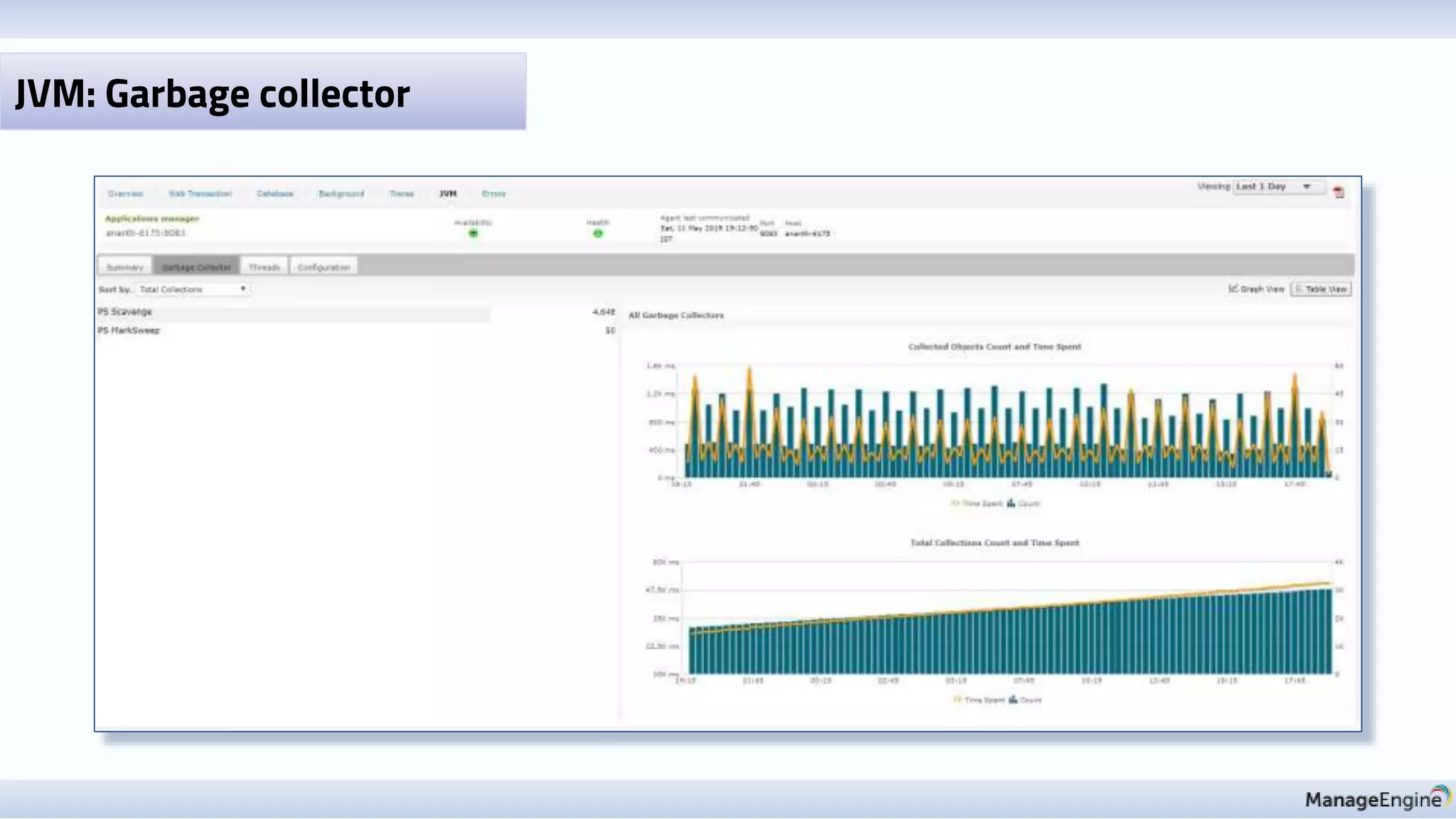 JVM: Garbage collector
 