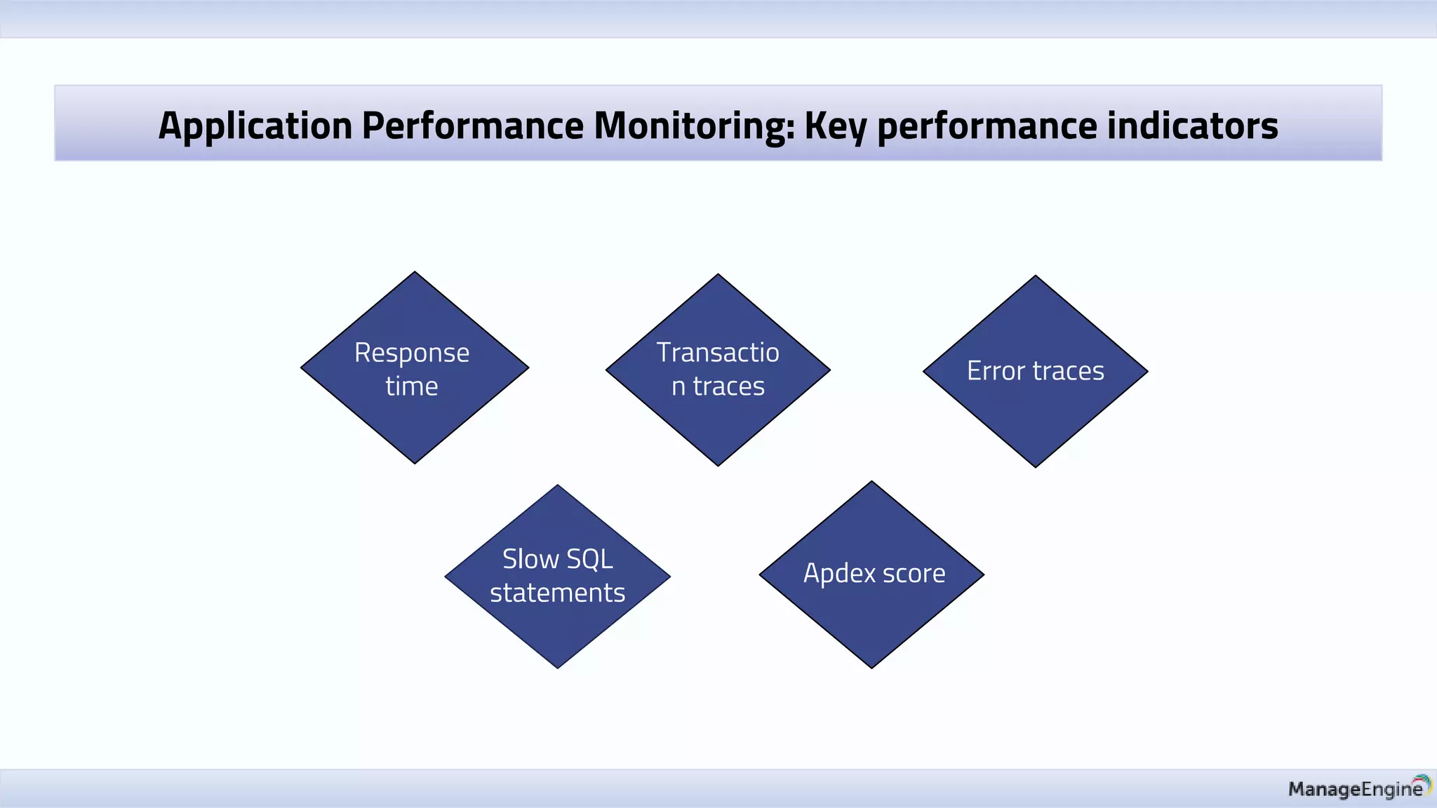 Apdex score
Response
time
Application Performance Monitoring: Key performance indicators
Error traces
Transactio
n traces
Slow SQL
statements
 