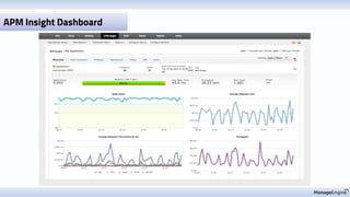 APM Insight Dashboard
 
