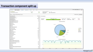 Transaction component split up
 