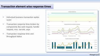 • Individual business transaction apdex
score
• Transaction response time broken by
components like web request, handle
request, mvc, servlet, aspx
• Transaction response time and
throughput status
Transaction element wise response times
 