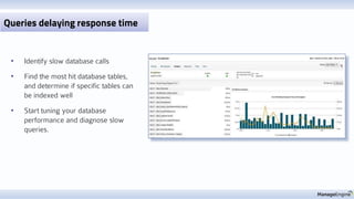 • Identify slow database calls
• Find the most hit database tables,
and determine if specific tables can
be indexed well
• Start tuning your database
performance and diagnose slow
queries.
Queries delaying response time
 