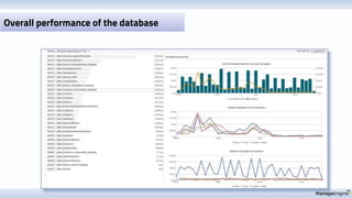 Overall performance of the database
 