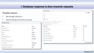 Discovery & mapping
Possible reasons:
• Not enough resources
• Queries taking more time to execute
I. Database response is slow towards requests
 