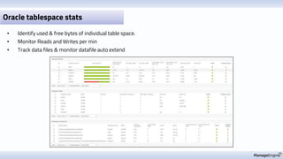 Oracle tablespace stats
• Identify used & free bytes of individual table space.
• Monitor Reads and Writes per min
• Track data files & monitor datafile auto extend
 