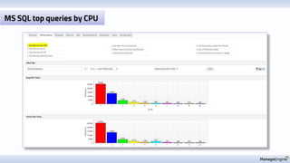 MS SQL top queries by CPU
 