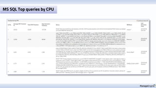 MS SQL Top queries by CPU
 