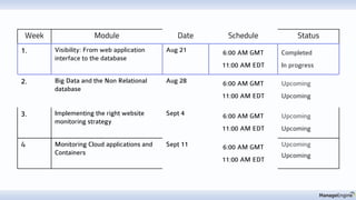 Week Module Date Schedule Status
1. Visibility: From web application
interface to the database
Aug 21 6:00 AM GMT
11:00 AM EDT
Completed
In progress
2. Big Data and the Non Relational
database
Aug 28 6:00 AM GMT
11:00 AM EDT
Upcoming
Upcoming
3. Implementing the right website
monitoring strategy
Sept 4 6:00 AM GMT
11:00 AM EDT
Upcoming
Upcoming
4 Monitoring Cloud applications and
Containers
Sept 11 6:00 AM GMT
11:00 AM EDT
Upcoming
Upcoming
 