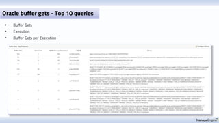 Oracle buffer gets - Top 10 queries
• Buffer Gets
• Execution
• Buffer Gets per Execution
 