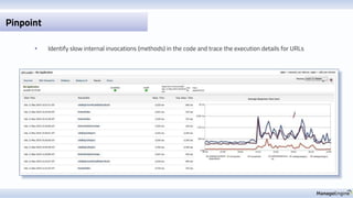 • Identify slow internal invocations (methods) in the code and trace the execution details for URLs
Pinpoint
 