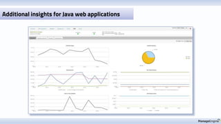 Additional insights for Java web applications
 