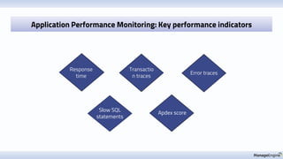 Apdex score
Response
time
Application Performance Monitoring: Key performance indicators
Error traces
Transactio
n traces
Slow SQL
statements
 