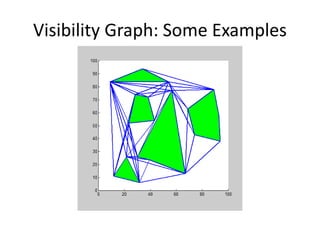 Visibility Graph: Some Examples
 