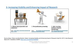 3- Increasing Visibility and Enhancing Impact of Research
Source: Bong, Yiibonn and Ale Ebrahim, Nader, Increasing Visibil...