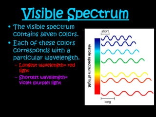 VISIBLE-LIGHT-Electromagnetic spectrum.ppt