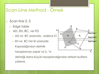 Visible surface detection methods | PPT