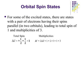 Orbital Spin States 
For some of the excited states, there are states 
with a pair of electrons having their spins 
parallel (in two orbitals), leading to total spin of 
1 and multiplicities of 3. 
Total Spin Multiplicities 
 
