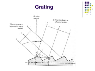 Grating 
 