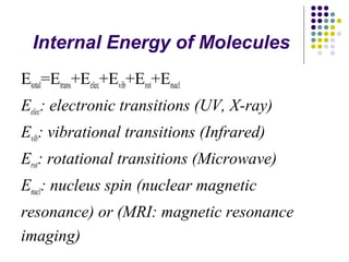 Internal Energy of Molecules 
Etotal=Etrans+Eelec+Evib+Erot+Enucl 
Eelec: electronic transitions (UV, X-ray) 
Evib: vibrational transitions (Infrared) 
Erot: rotational transitions (Microwave) 
Enucl: nucleus spin (nuclear magnetic 
resonance) or (MRI: magnetic resonance 
imaging) 
 