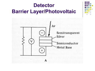 Detector 
Barrier Layer/Photovoltaic 
 