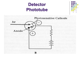 Detector 
Phototube 
 