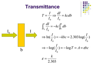 Transmittance 
I0 I 
b 
= Þ = 
ò ò 
kbc I 
I 
T I 
dI 
dI 
Þ = - = 
ln( ) 2.303log( ) 
0 0 
I 
Þ- = - = = 
log( ) log 
2.303 
0 
0 
0 
0 0 
0 
k 
T A bc 
I 
I 
I 
kc db 
I 
kcdb 
I 
I 
I 
I 
b 
= 
= - 
e 
e 
 