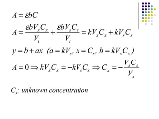 kV C kV C 
= 
e 
e e 
= + = + 
x x s s 
bV C 
s s 
t 
A bC 
A bV C 
y = b + ax (a = kV , x = C , b = 
kV C ) 
s s x x 
A kV C kV C C V C 
s s 
x 
x x s s x 
x x 
t 
V 
V 
V 
= Þ = - Þ = - 
0 
Cx: unknown concentration 
 