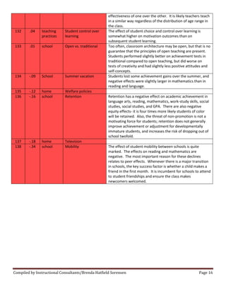 Compiled by Instructional Consultants/Brenda Hatfield Sorensen Page 16
effectiveness of one over the other. It is likely teachers teach
in a similar way regardless of the distribution of age range in
the class.
132 .04 teaching
practices
Student control over
learning
The effect of student choice and control over learning is
somewhat higher on motivation outcomes than on
subsequent student learning.
133 .01 school Open vs. traditional Too often, classroom architecture may be open, but that is no
guarantee that the principles of open teaching are present.
Students performed slightly better on achievement tests in
traditional compared to open teaching, but did worse on
tests of creativity and had slightly less positive attitudes and
self-concepts.
134 -.09 School Summer vacation Students lost some achievement gains over the summer, and
negative effects were slightly larger in mathematics than in
reading and language.
135 -.12 home Welfare policies
136 -.16 school Retention Retention has a negative effect on academic achievement in
language arts, reading, mathematics, work-study skills, social
studies, social studies, and GPA. There are also negative
equity effects- it is four times more likely students of color
will be retained. Also, the threat of non-promotion is not a
motivating force for students; retention does not generally
improve achievement or adjustment for developmentally
immature students, and increases the risk of dropping out of
school twofold.
137 -.18 home Television
138 -.34 school Mobility The effect of student mobility between schools is quite
marked. The effects on reading and mathematics are
negative. The most important reason for these declines
relates to peer effects. Whenever there is a major transition
in schools, the key success factor is whether a child makes a
friend in the first month. It is incumbent for schools to attend
to student friendships and ensure the class makes
newcomers welcomed.
 