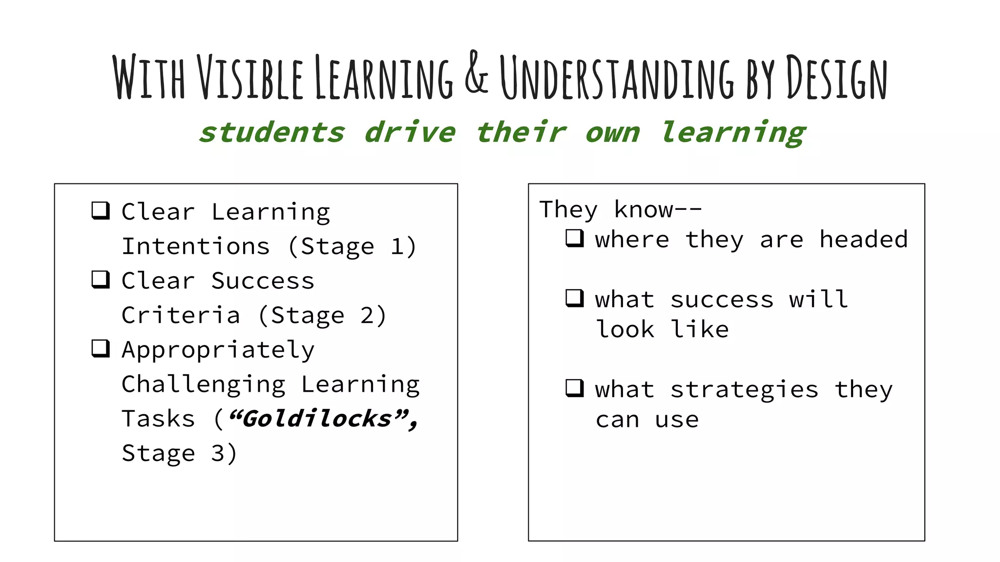 WithVisibleLearning&UnderstandingbyDesign
They know--
where they are headed
what success will
look like
what strategies they
can use
Clear Learning
Intentions (Stage 1)
Clear Success
Criteria (Stage 2)
Appropriately
Challenging Learning
Tasks (“Goldilocks”,
Stage 3)
students drive their own learning