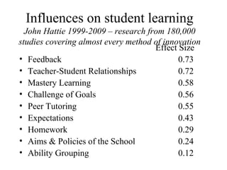 Influences on student learning
  John Hattie 1999-2009 – research from 180,000
studies covering almost every method of innovation
                                     Effect Size
• Feedback                                  0.73
• Teacher-Student Relationships             0.72
• Mastery Learning                          0.58
• Challenge of Goals                        0.56
• Peer Tutoring                             0.55
• Expectations                              0.43
• Homework                                  0.29
• Aims & Policies of the School             0.24
• Ability Grouping                          0.12
 