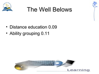The Well Belows Distance education 0.09 Ability grouping 0.11 