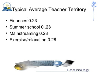 Typical Average Teacher Territory Finances 0.23 Summer school 0 .23 Mainstreaming 0.28 Exercise/relaxation 0.28 