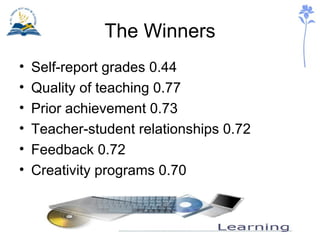 The Winners Self-report grades 0.44 Quality of teaching 0.77 Prior achievement 0.73 Teacher-student relationships 0.72 Feedback 0.72 Creativity programs 0.70 