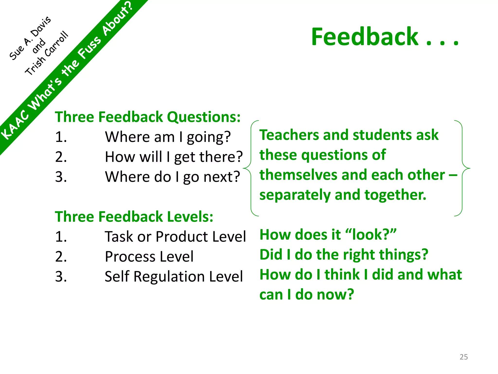 Feedback . . .
Three Feedback Questions:
1. Where am I going?
2. How will I get there?
3. Where do I go next?
Three Feedback Levels:
1. Task or Product Level
2. Process Level
3. Self Regulation Level
Teachers and students ask
these questions of
themselves and each other –
separately and together.
How does it “look?”
Did I do the right things?
How do I think I did and what
can I do now?
25
 