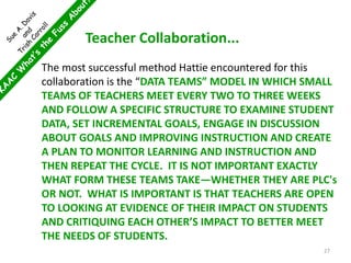 Teacher Collaboration...
The most successful method Hattie encountered for this
collaboration is the “DATA TEAMS” MODEL IN WHICH SMALL
TEAMS OF TEACHERS MEET EVERY TWO TO THREE WEEKS
AND FOLLOW A SPECIFIC STRUCTURE TO EXAMINE STUDENT
DATA, SET INCREMENTAL GOALS, ENGAGE IN DISCUSSION
ABOUT GOALS AND IMPROVING INSTRUCTION AND CREATE
A PLAN TO MONITOR LEARNING AND INSTRUCTION AND
THEN REPEAT THE CYCLE. IT IS NOT IMPORTANT EXACTLY
WHAT FORM THESE TEAMS TAKE—WHETHER THEY ARE PLC's
OR NOT. WHAT IS IMPORTANT IS THAT TEACHERS ARE OPEN
TO LOOKING AT EVIDENCE OF THEIR IMPACT ON STUDENTS
AND CRITIQUING EACH OTHER’S IMPACT TO BETTER MEET
THE NEEDS OF STUDENTS.
27
 